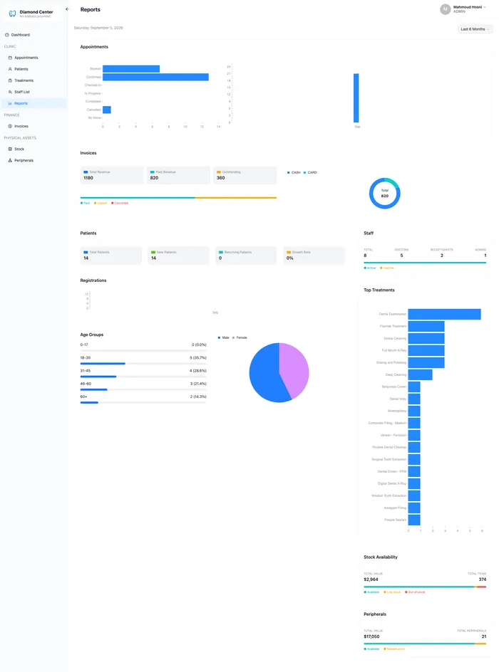 Reports & Analytics